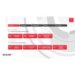 Hybryda Elzab T10 online+ ElzAPP POS