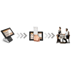 Zestaw: Trio ONLINE + tablet TrioTAB